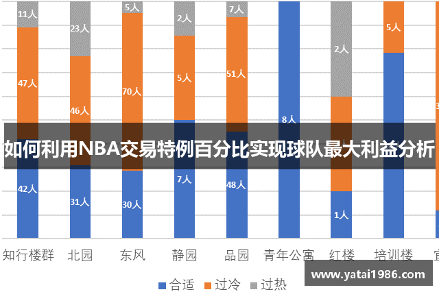 如何利用NBA交易特例百分比实现球队最大利益分析